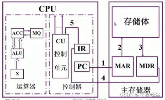 [外链图片转存失败,源站可能有防盗链机制,建议将图片保存下来直接上传(img-289HqQsm-1673351761531)(D:\Typora图片\image-20230110192702176.png)]