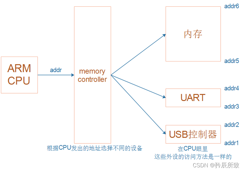 在这里插入图片描述 在这里插入图片描述