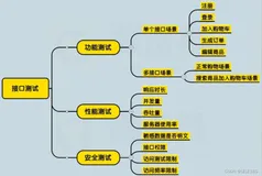 什么是接口测试？接口测试的流程步骤