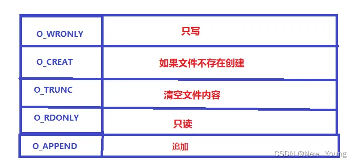 [外链图片转存失败,源站可能有防盗链机制,建议将图片保存下来直接上传(img-DPGcsjna-1666710207237)(./%E6%96%87%E4%BB%B6%E6%8F%8F%E8%BF%B0%E7%AC%A6.assets/image-20221024215608352-1666619769825-9.png)]