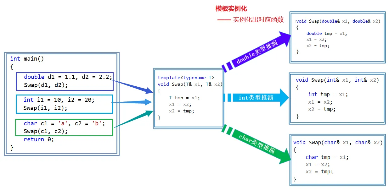 [外链图片转存失败,源站可能有防盗链机制,建议将图片保存下来直接上传(img-YIGiV29e-1646136601026)(C:\Users\13136\AppData\Roaming\Typora\typora-user-images\image-20220301172811067.png)]