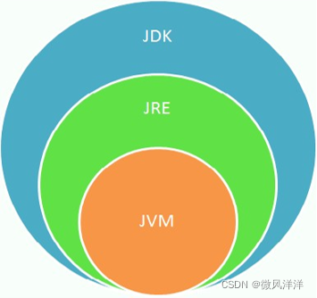 微风洋洋 微风洋洋