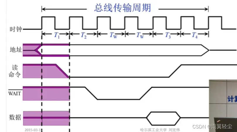 [外链图片转存失败,源站可能有防盗链机制,建议将图片保存下来直接上传(img-QuswXxVx-1673691139805)(D:\Typora图片\image-20230114171631133.png)]