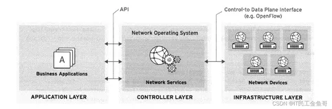 金鱼哥RHCA回忆录：CL210管理OPENSTACK网络--网络协议类型
