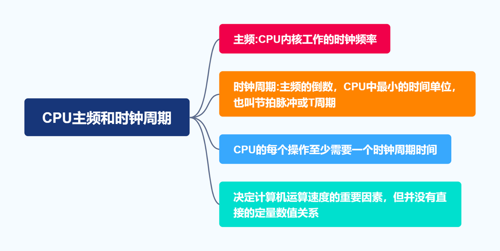 计算机组成原理第一章概述-阿里云开发者社区