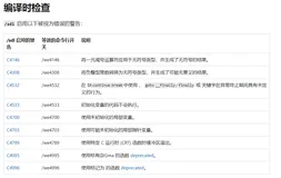 VS2019 error C4703: 使用了可能未初始化的本地指针变量 错误