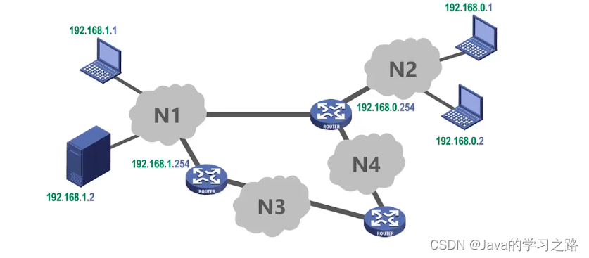 在这里插入图片描述 在这里插入图片描述