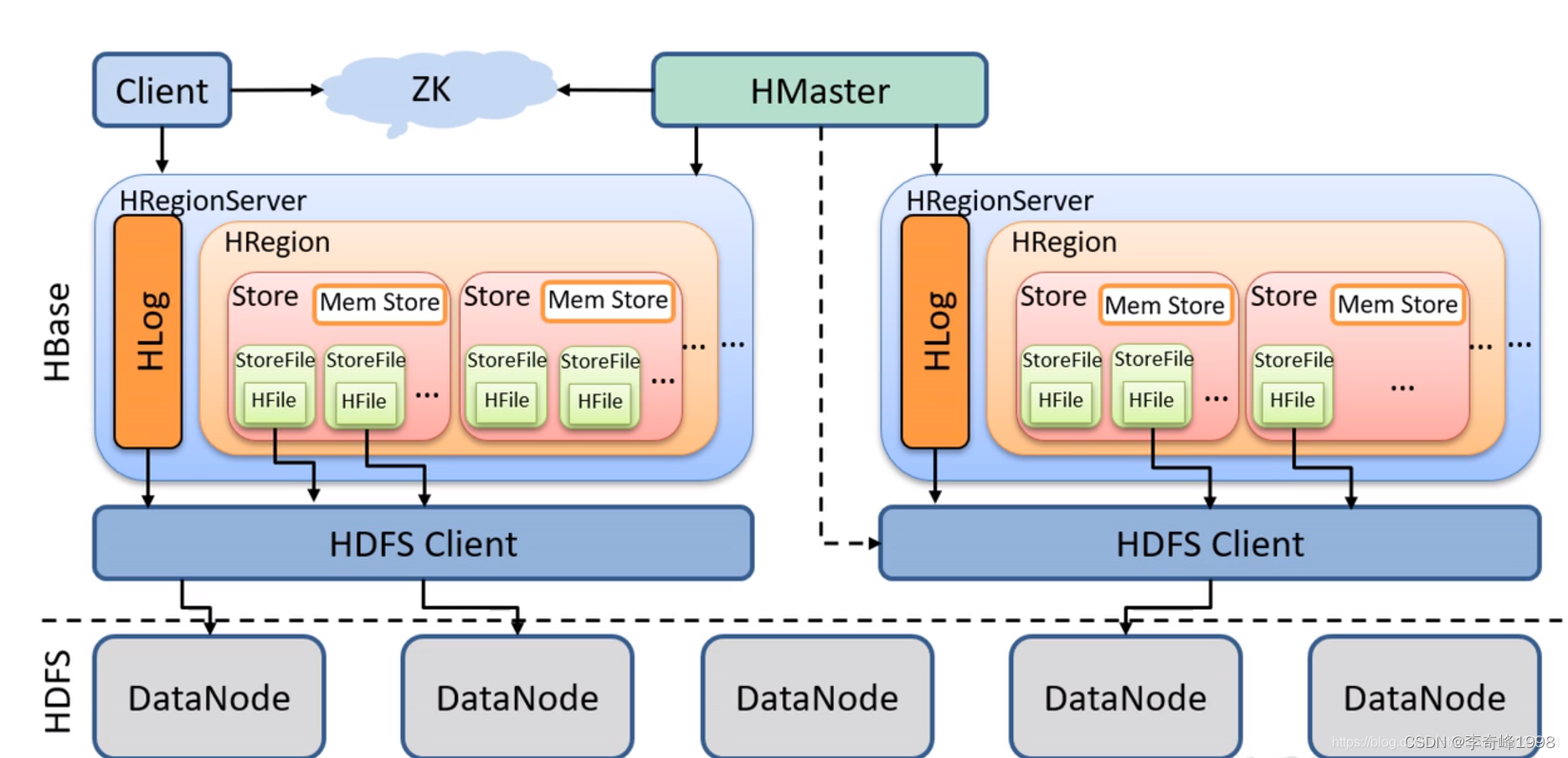 在这里插入图片描述 在这里插入图片描述
