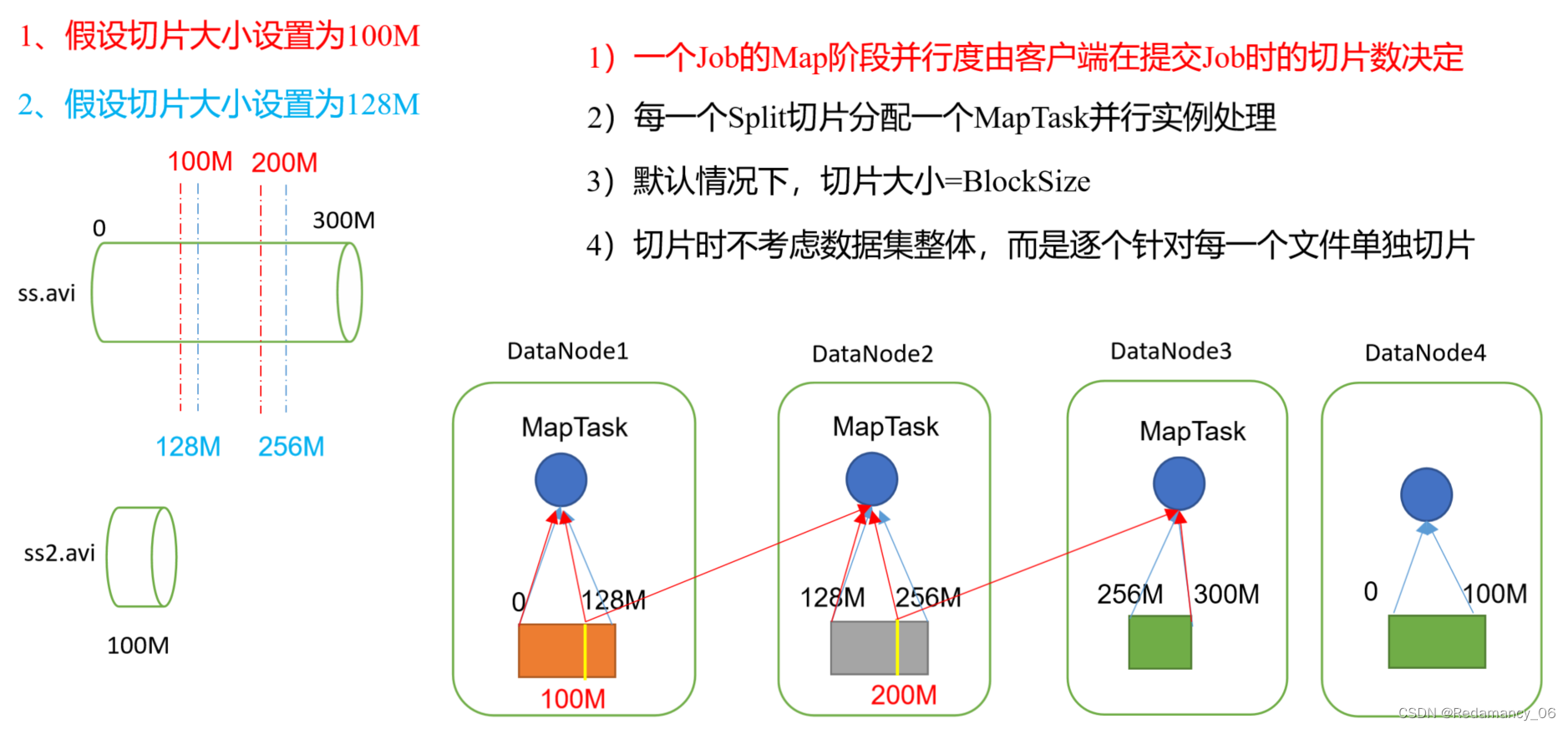 Hadoop中的MapReduce框架原理、Job提交流程源码断点在哪断并且介绍相关源码、切片与MapTask并行度决定机制、MapTask并行度决定机制