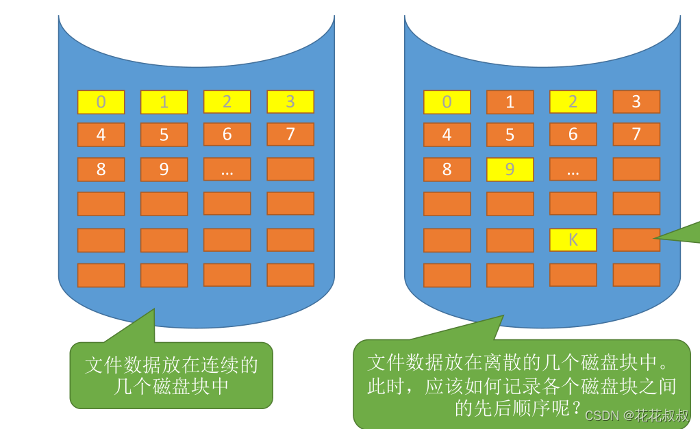 在这里插入图片描述 在这里插入图片描述