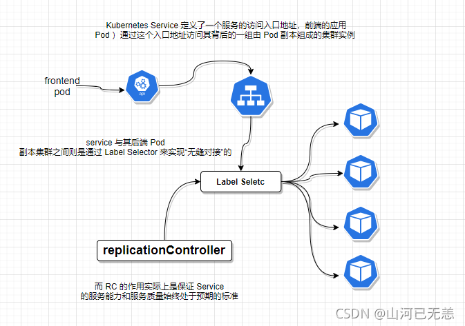 在这里插入图片描述 在这里插入图片描述