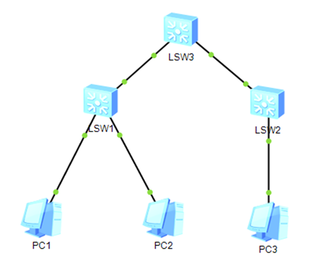 数据通信网络之IPv6以太网多层交换