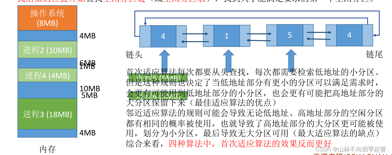 在这里插入图片描述 在这里插入图片描述
