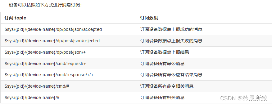 在这里插入图片描述 在这里插入图片描述