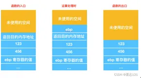 函数的内部处理及全局变量和局部变量