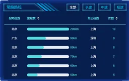 VUE element-ui之el-table表格内嵌进度条功能实现