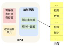 操作系统前言