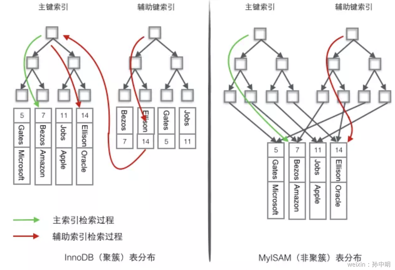 在这里插入图片描述 在这里插入图片描述
