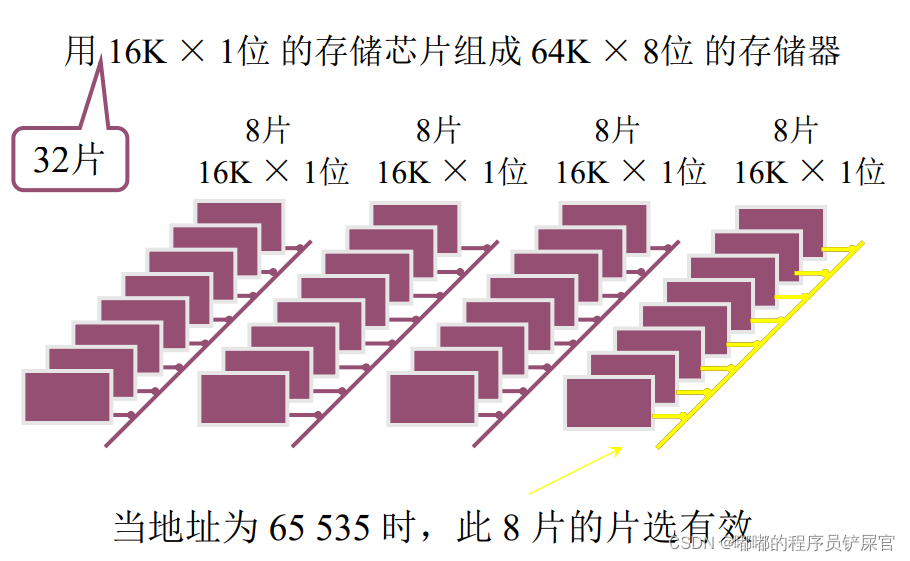 在这里插入图片描述 在这里插入图片描述