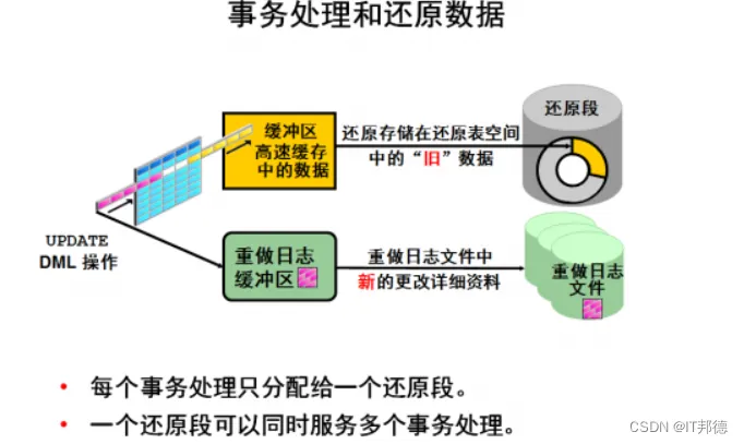 在这里插入图片描述 在这里插入图片描述
