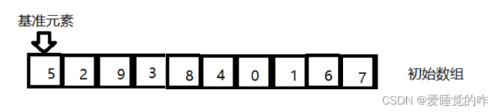 03_2排序算法：快速排序、归并排序