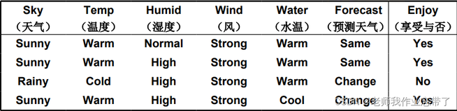 AI遮天传 ML-初识决策树