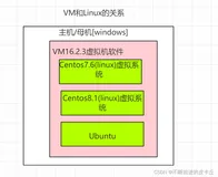 Linux学习(2)——虚拟机和CentOS安装(图文详解超详细)