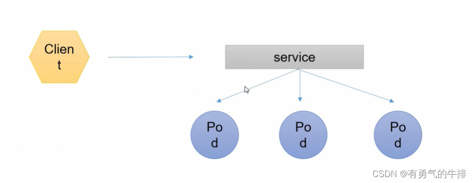 在这里插入图片描述 在这里插入图片描述