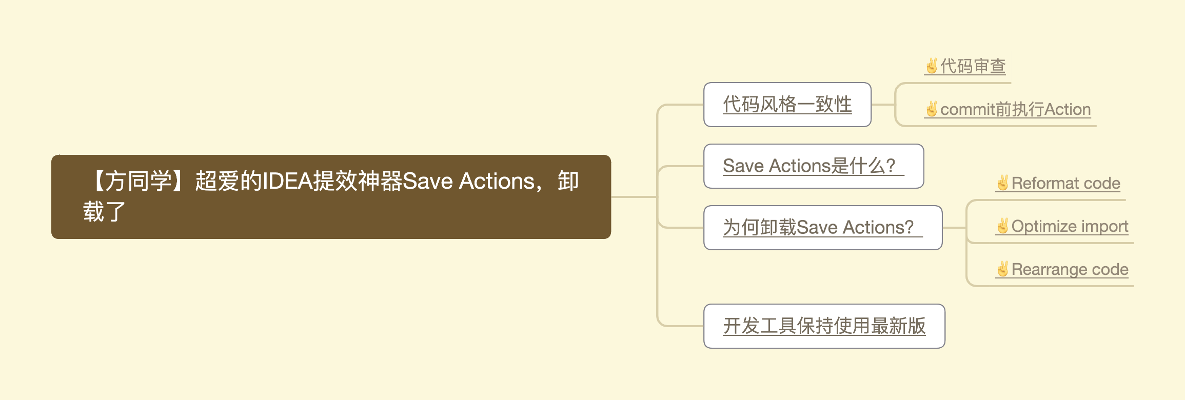 【方向盘】超爱的IDEA提效神器Save Actions，卸载了