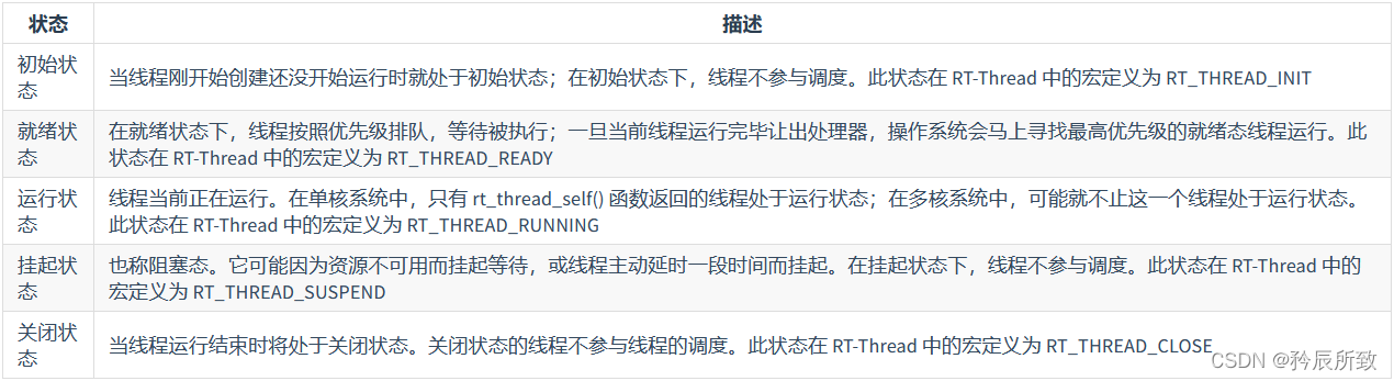 在这里插入图片描述 在这里插入图片描述