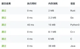 【算法学习】1588. 所有奇数长度子数组的和（java / c / c++ / python / go / rust）