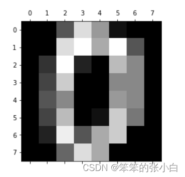 Python实现KNN算法和交叉验证-阿里云开发者社区