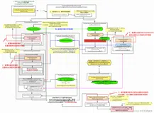 《SpringBoot系列十三》：图文精讲@Conditional条件装配实现原理