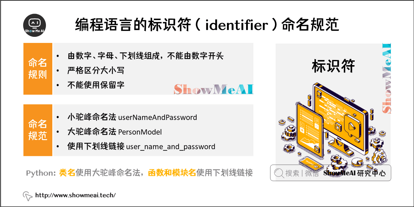 编程语言的标识符（ identifier ）命名规范