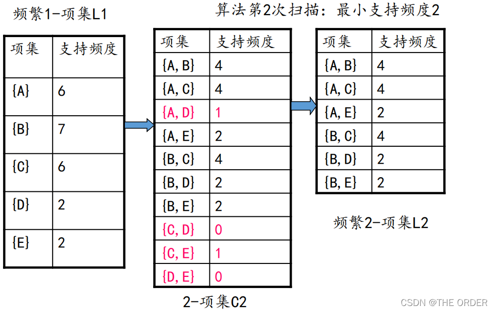在这里插入图片描述 在这里插入图片描述