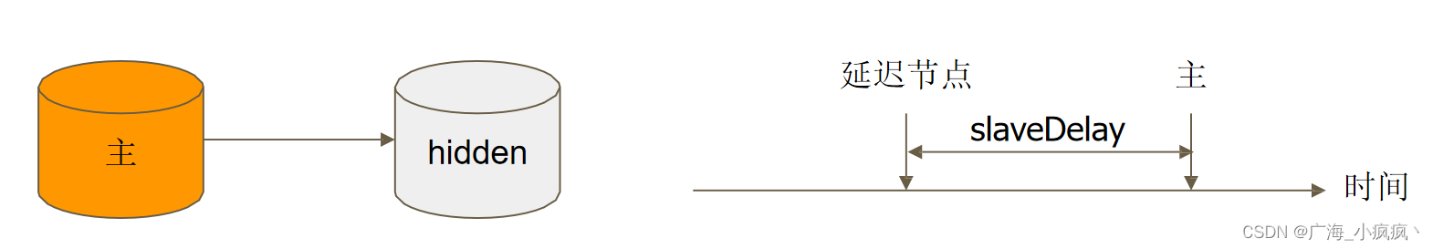 在这里插入图片描述 在这里插入图片描述