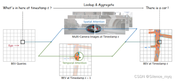 【论文速递】BEVFormer: 通过时空变换器从多相机图像中学习BEV表示