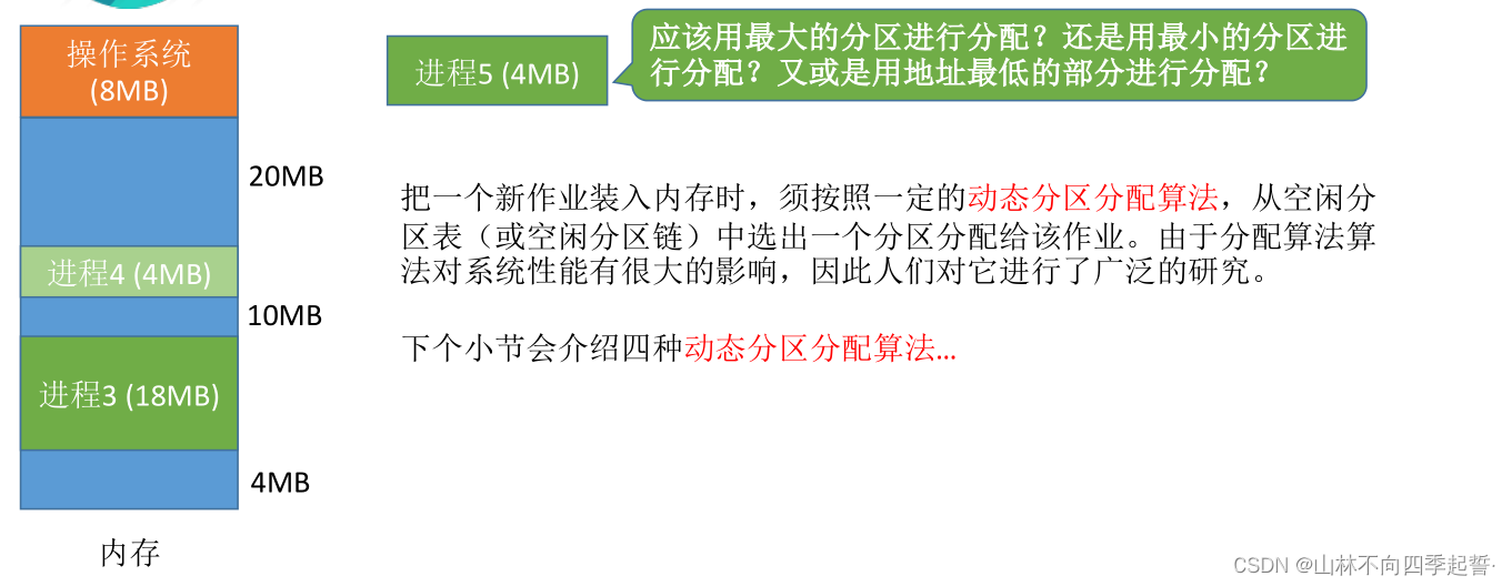 在这里插入图片描述 在这里插入图片描述