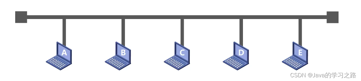 在这里插入图片描述 在这里插入图片描述