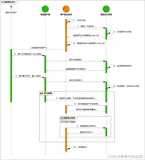 Springboot----项目整合微信支付（处理微信支付回调通知）