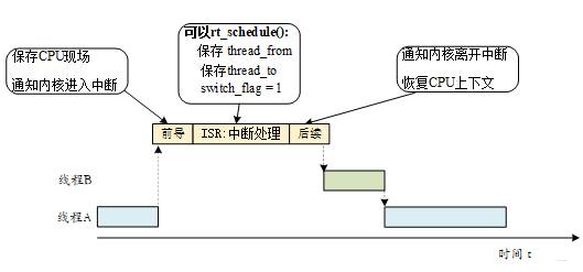 在这里插入图片描述 在这里插入图片描述