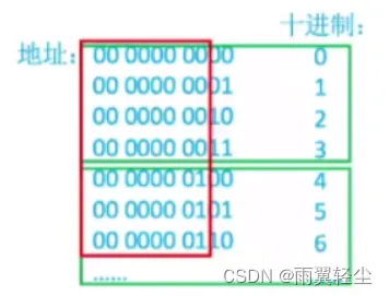 [外链图片转存失败,源站可能有防盗链机制,建议将图片保存下来直接上传(img-2r0MxsLM-1674641707516)(C:\Users\Administrator\AppData\Roaming\Typora\typora-user-images\image-20230125174132654.png)]