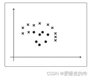 机器学习中的数学原理——线性可分问题