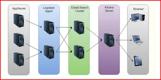 ELK简介、elasticsearch安装部署