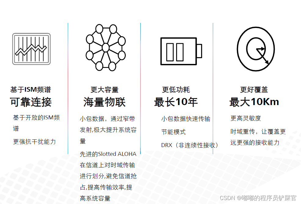在这里插入图片描述 在这里插入图片描述
