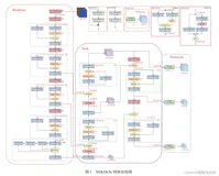 Yolov5+图像分割+百度AI接口——车牌实时检测识别系统