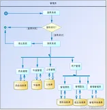 社区医疗系统平台的设计与实现