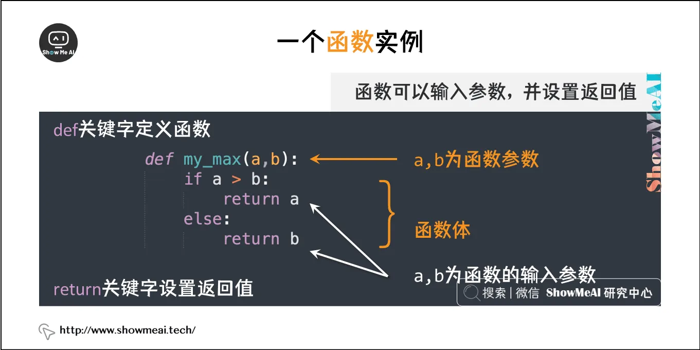 一个函数实例