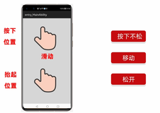 HarmonyOS实战—滑动事件的坐标和返回值