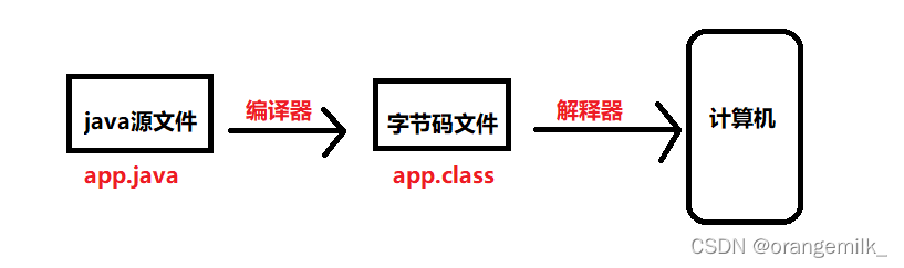 在这里插入图片描述 在这里插入图片描述